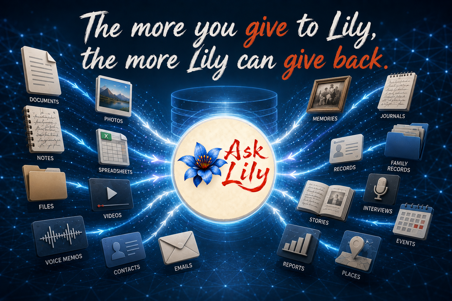 The more you give to Lily, the more Lily can give back. Documents, photos, notes, spreadsheets, files, videos, voice memos, contacts, emails, memories, journals, records, family records, stories, interviews, events, reports, and places flow into Lily.